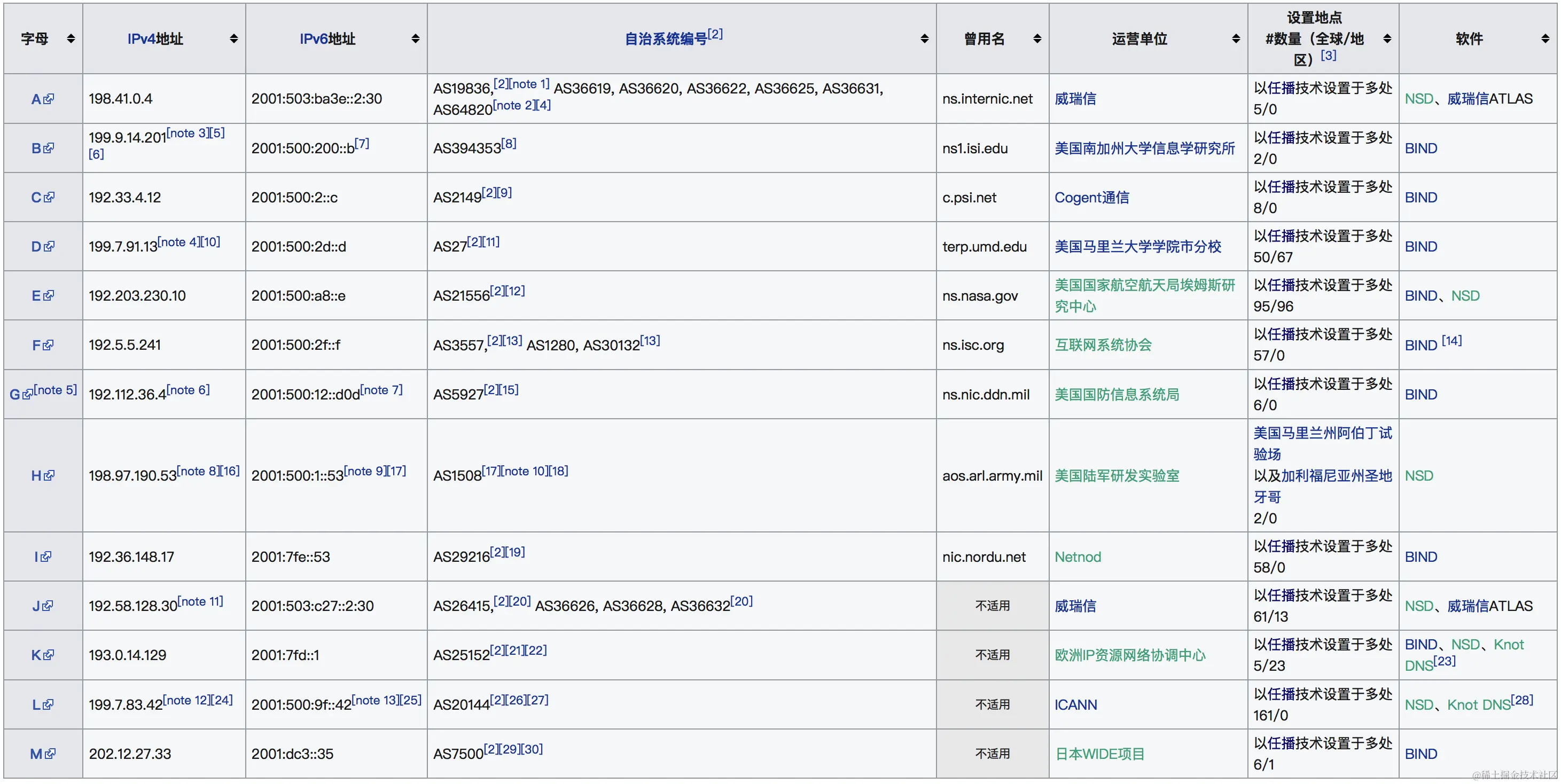 域名CNAME记录与邮箱设置有什么关系_如何通过命令行查看域名的CNAME记录