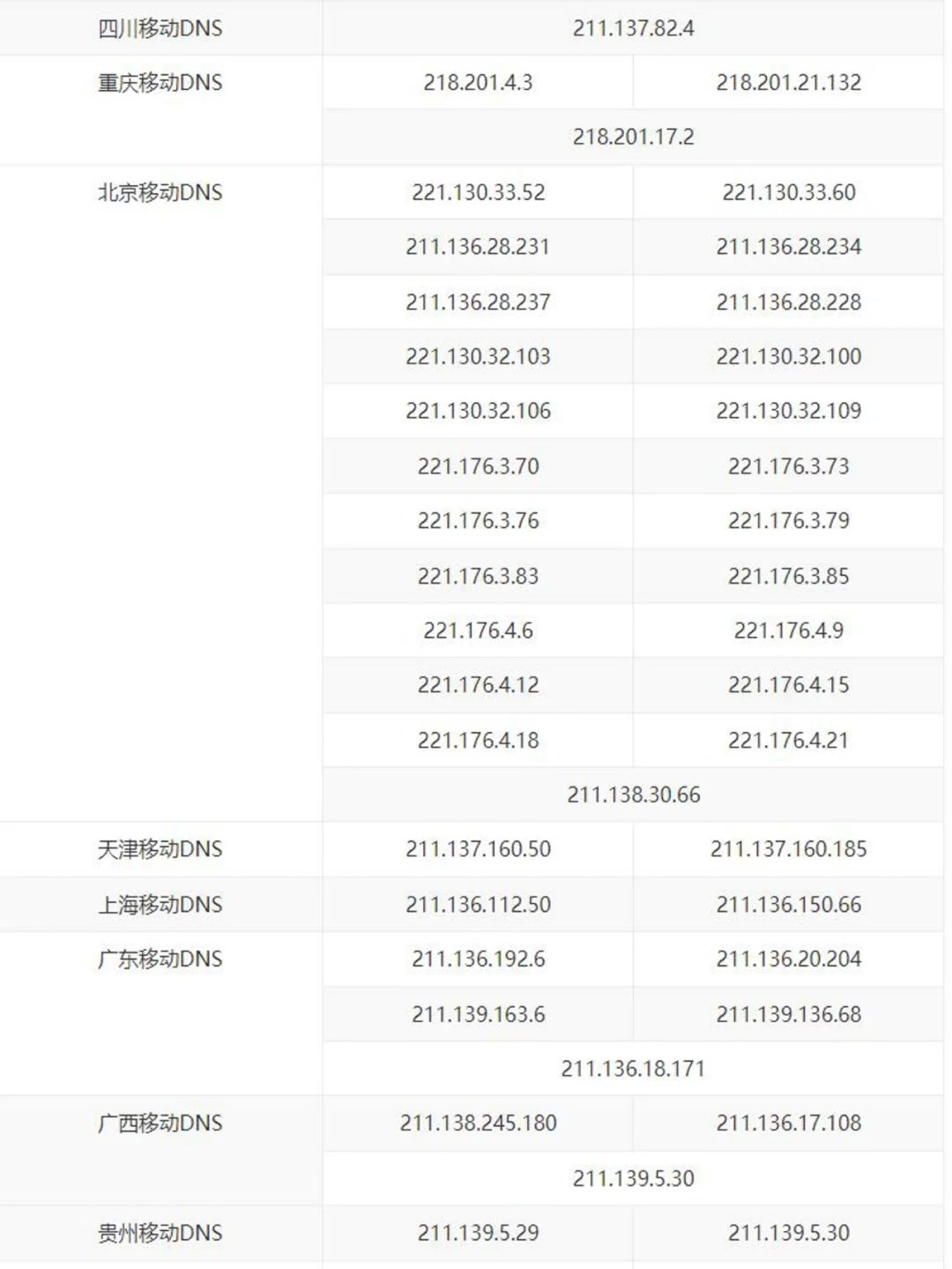 DNS是什么?它如何将域名转换为IP地址