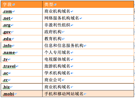 域名注册商的价格优惠活动有哪些