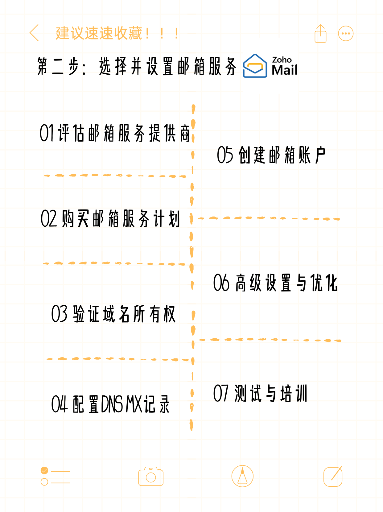 大型企业应该如何选择域名注册_网站建设时应该先注册域名还是后注册