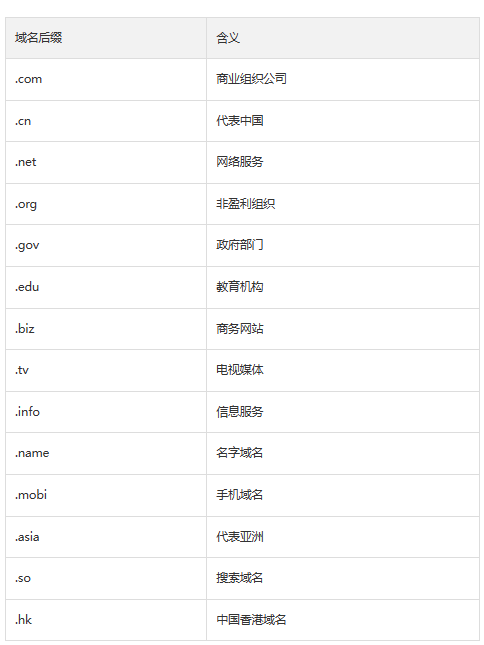 如何确保成功注册已到期的域名_已到期域名注册有哪些注意事项