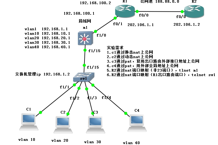 Linux服务器如何设置域名到指定IP的映射