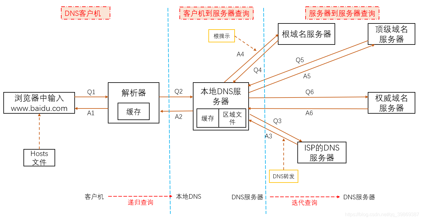 DNS域名解析软件如何实现域名故障转移