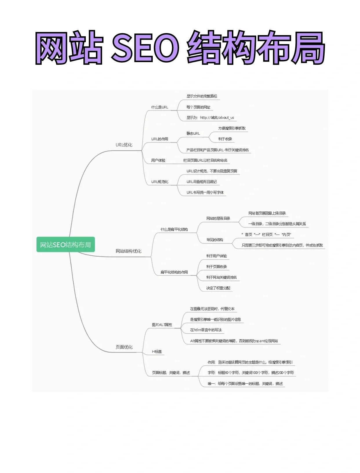 如何提高网站的域名权威度以提高SEO排名