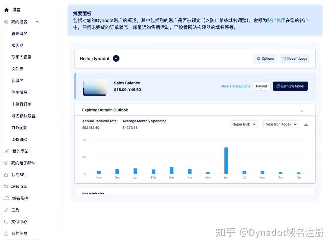 域名管理页面有哪些功能