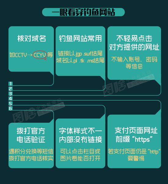 如何判断一个域名是否正版