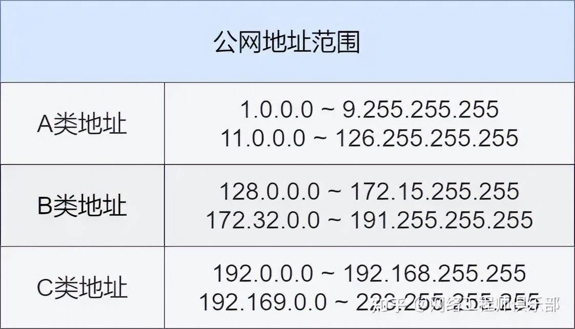 域名解析IP地址的方法是什么_如何查看域名解析到的多个IP地址