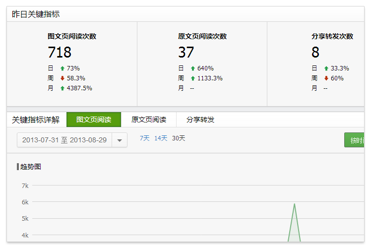 域名注册商管理平台的报表和统计功能有哪些