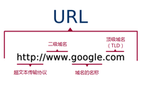 如何选择合适的域名转让平台
