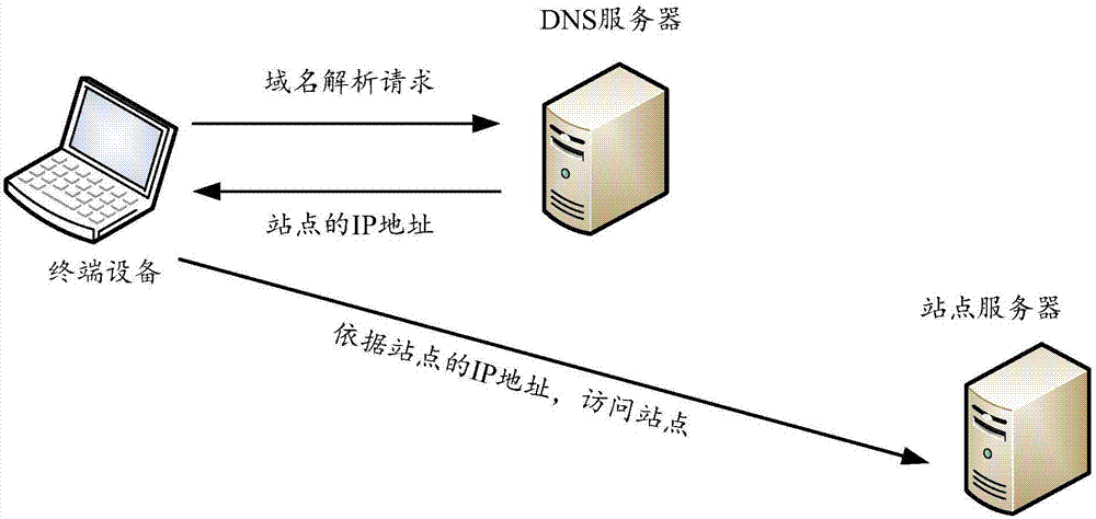 为什么有的网站会把域名解析到两个不同的IP地址