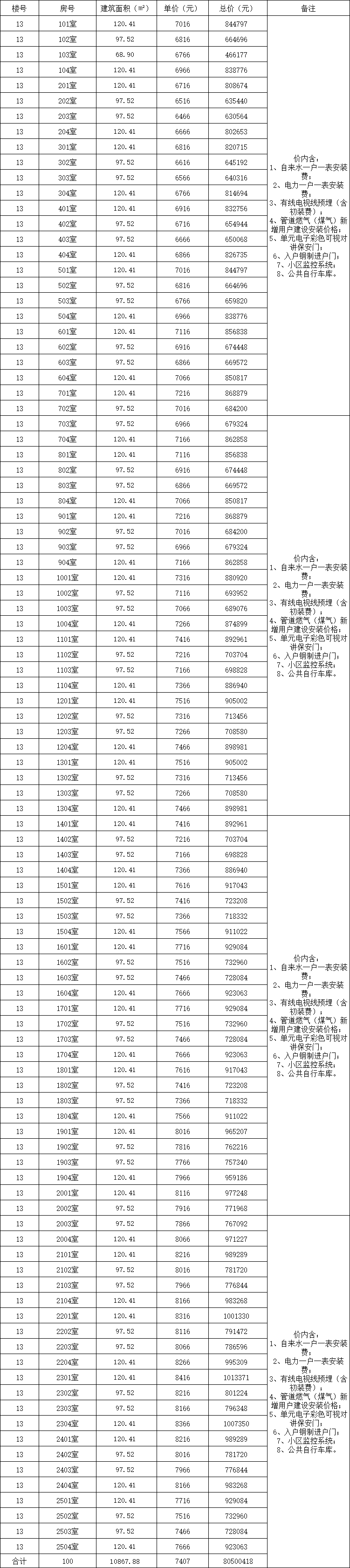 企业备案域名能卖多少钱