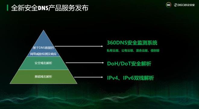 AD域名和其他域名有什么区别