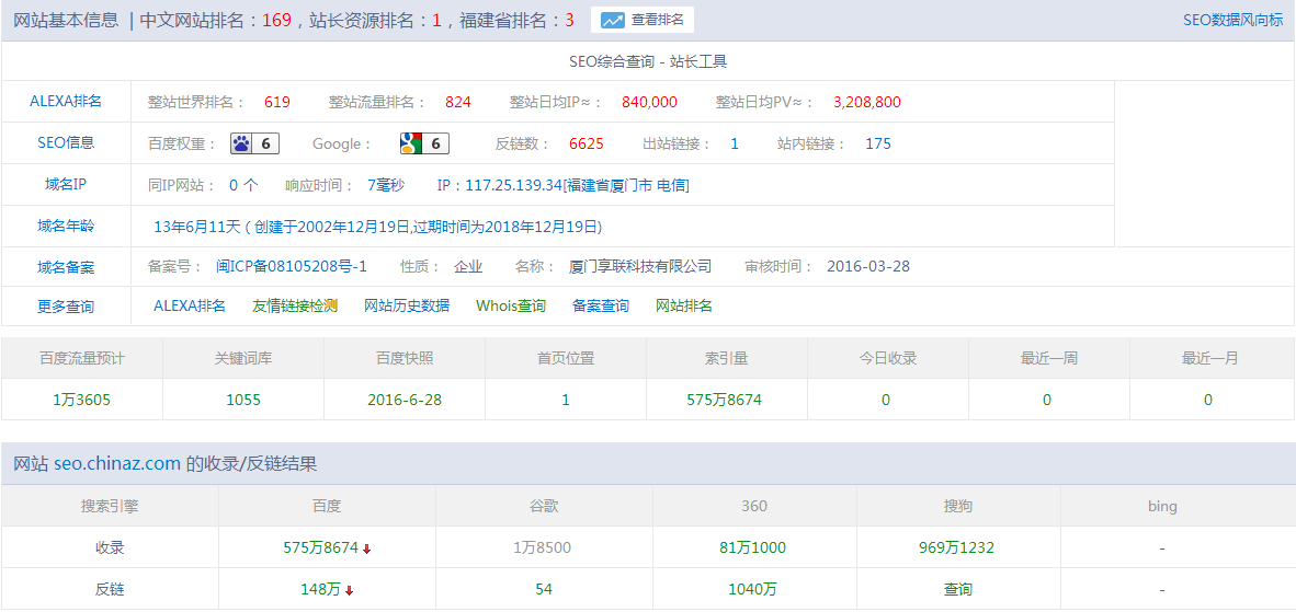 如何通过网站域名注册时间分析竞争对手