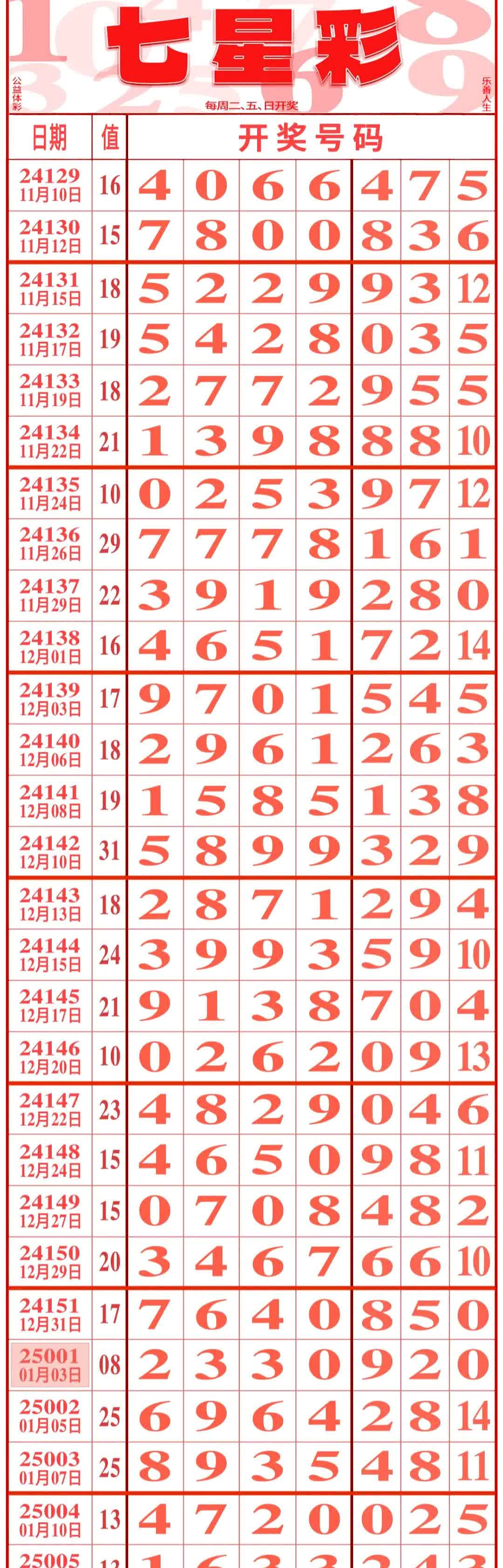 够力七星彩奖表9.0.0f2版本()